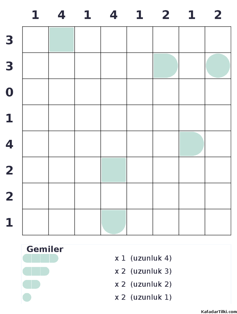 Zor Amiral Battı, Kitap 1 - 5