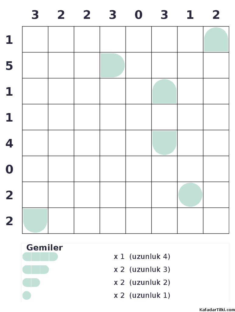 Zor Amiral Battı, Kitap 1 - 6