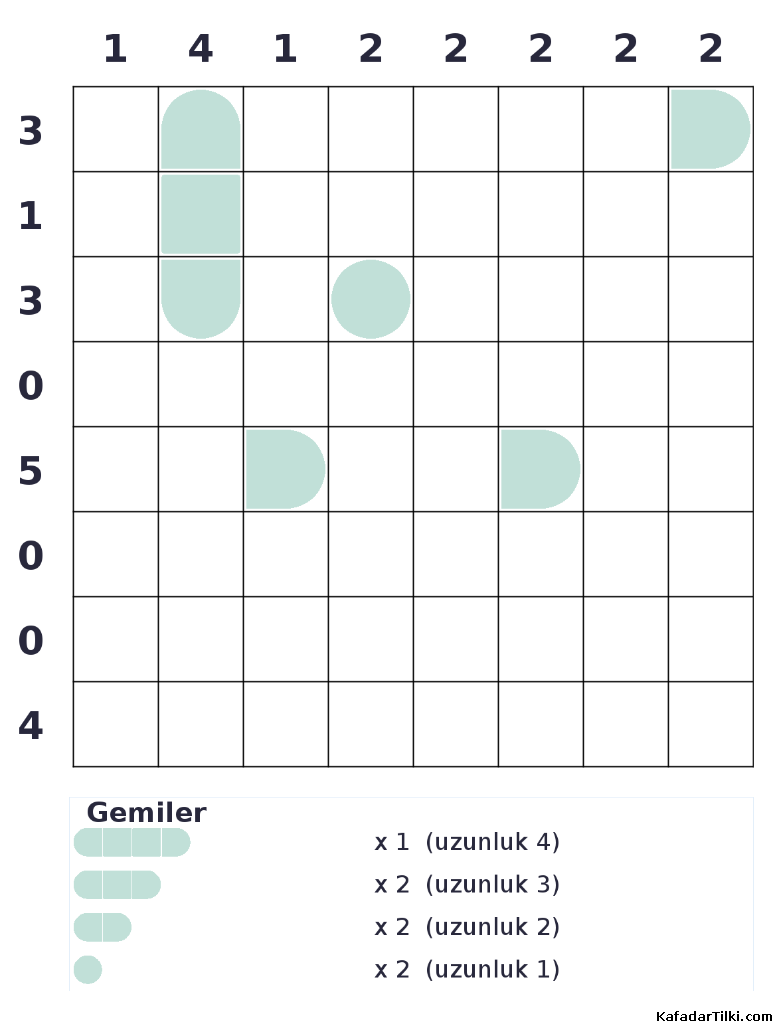 Zor Amiral Battı, Kitap 1 - 7
