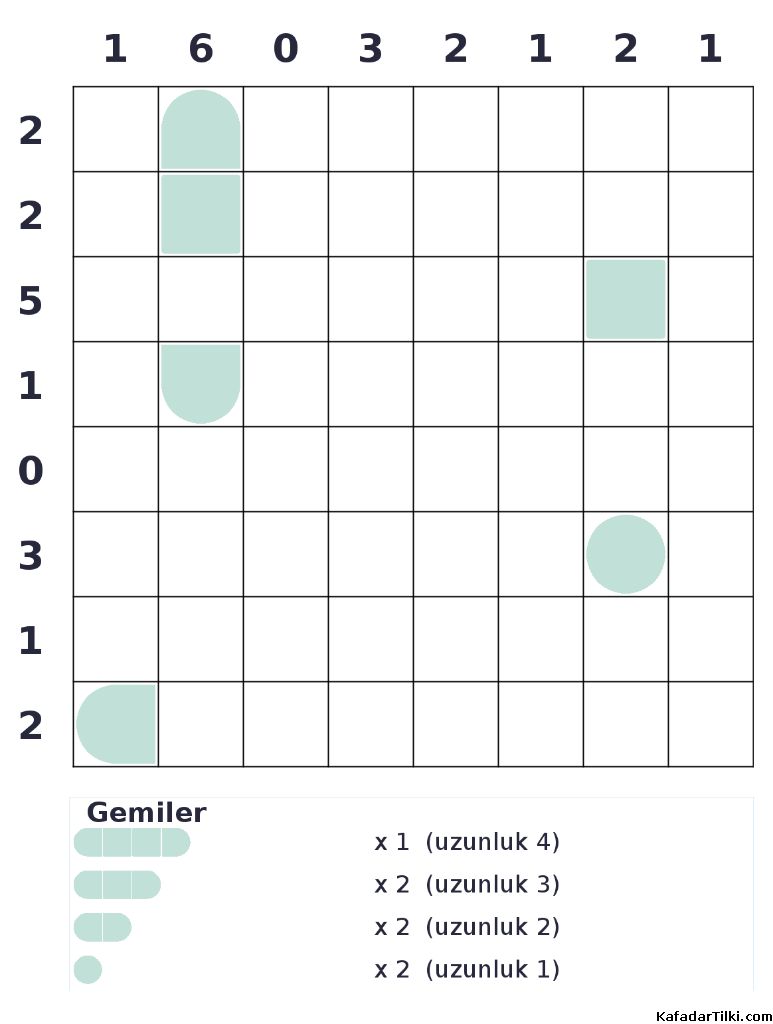Zor Amiral Battı, Kitap 1 - 8