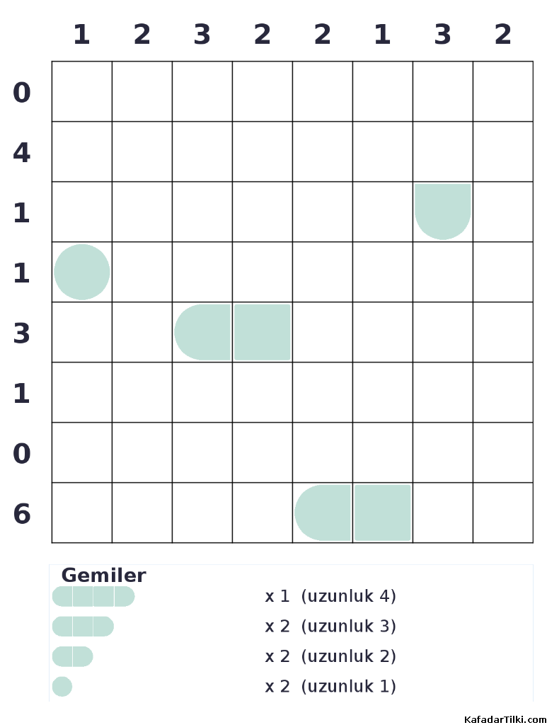 Zor Amiral Battı, Kitap 1 - 9