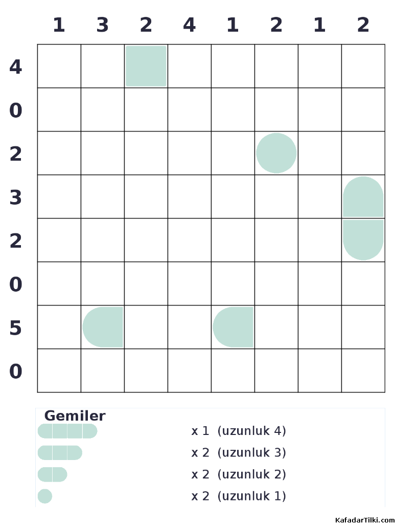 Zor Amiral Battı, Kitap 1 - 10