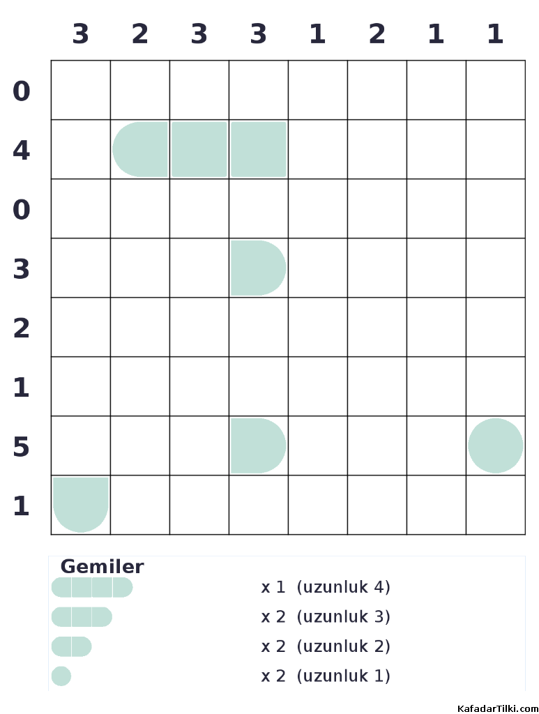Zor Amiral Battı, Kitap 2 - 2