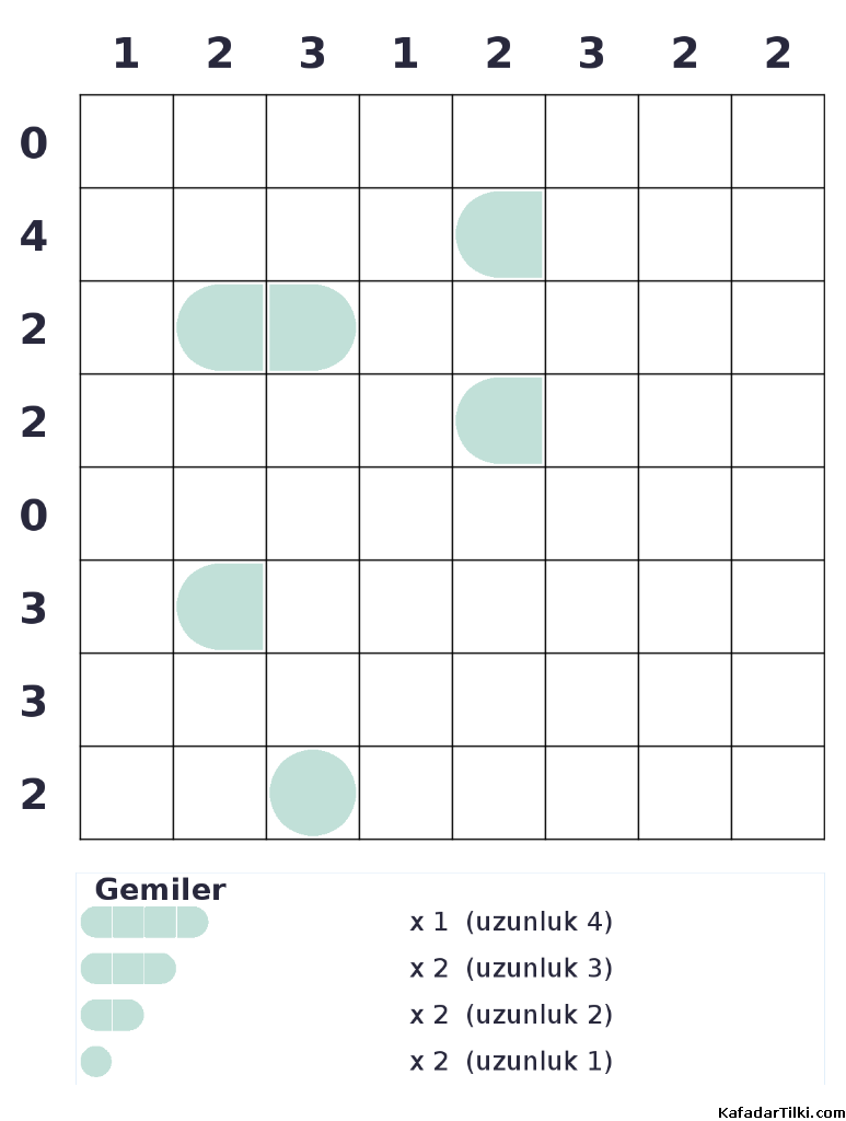 Zor Amiral Battı, Kitap 2 - 3
