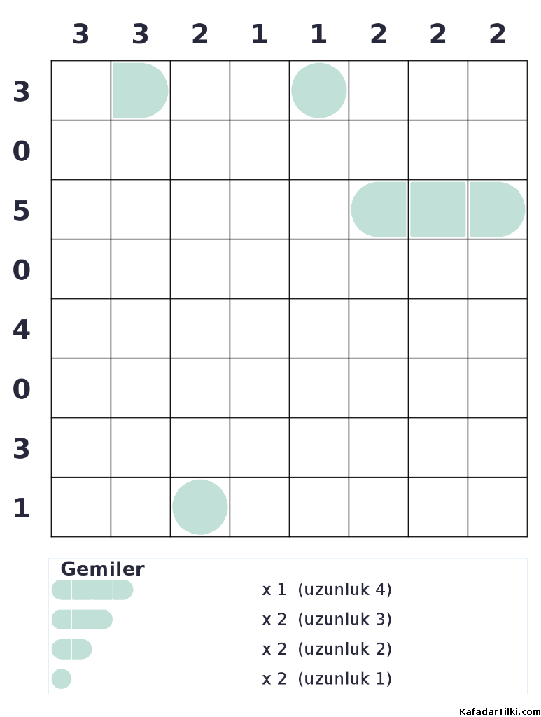 Zor Amiral Battı, Kitap 2 - 4