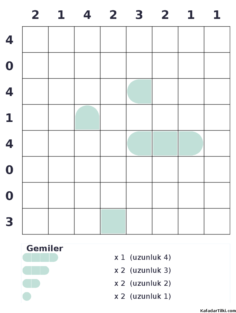 Zor Amiral Battı, Kitap 3 - 1