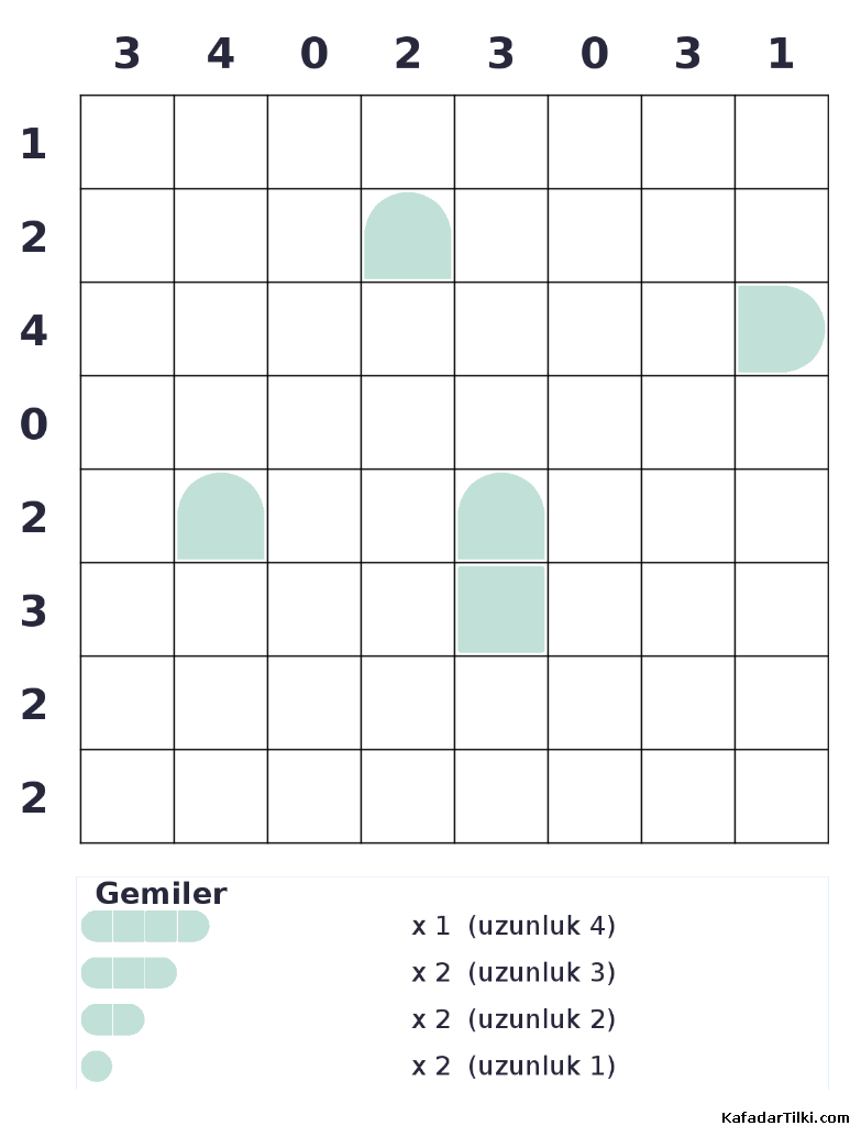 Zor Amiral Battı, Kitap 3 - 2