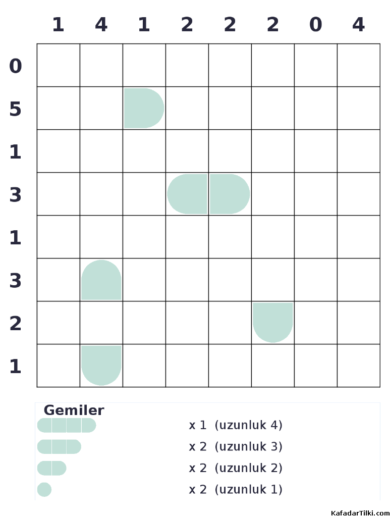 Zor Amiral Battı, Kitap 3 - 3