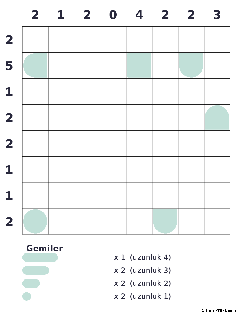 Zor Amiral Battı, Kitap 3 - 4