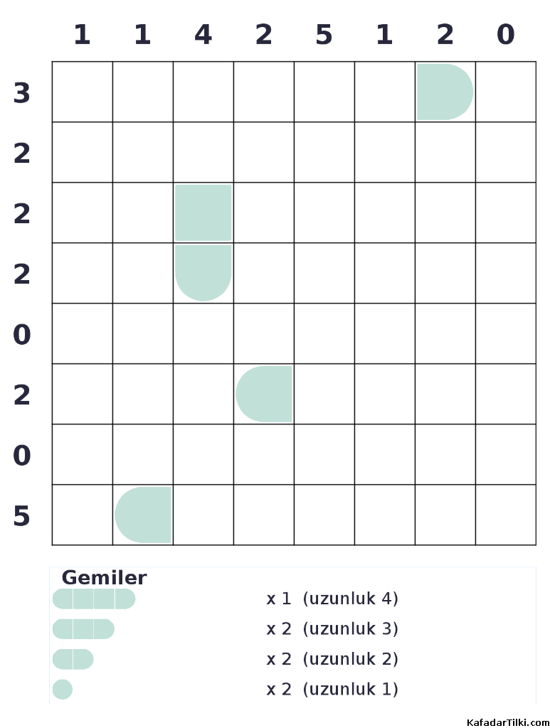 Zor Amiral Battı, Kitap 3 - 5
