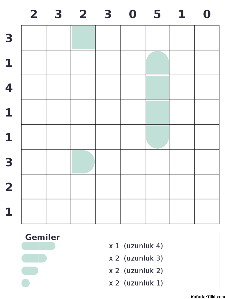 Zor Amiral Battı, Kitap 3 - 7