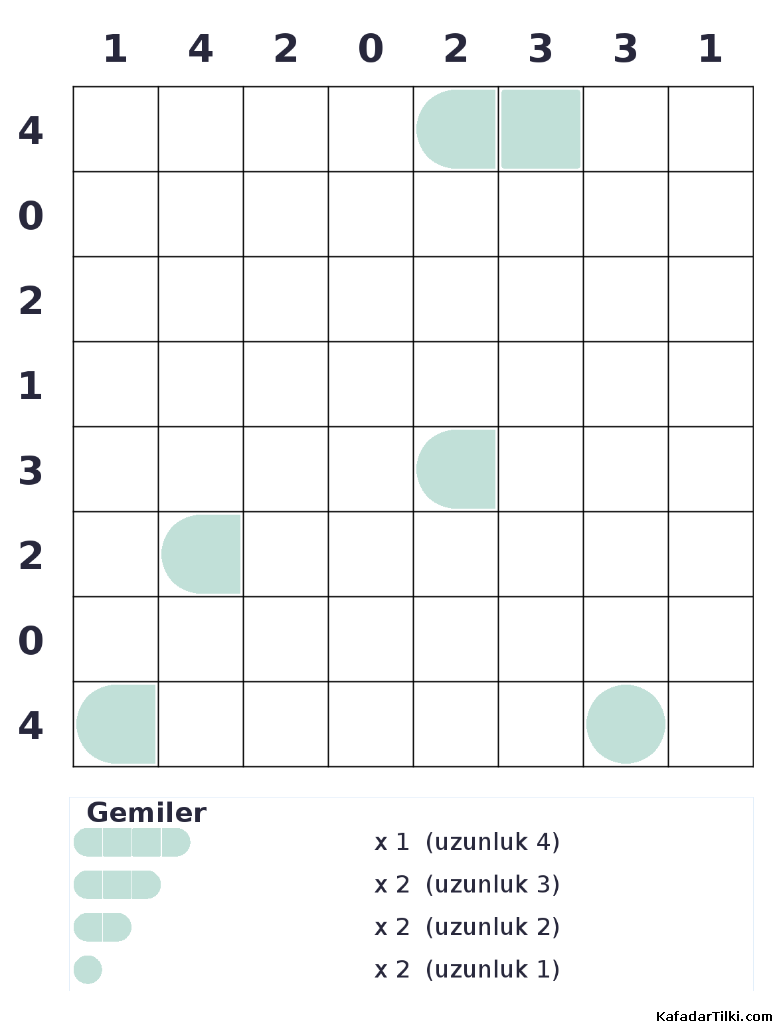 Zor Amiral Battı, Kitap 3 - 8