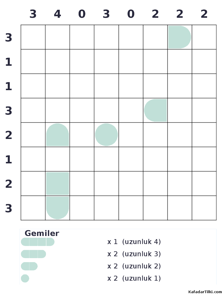 Zor Amiral Battı, Kitap 3 - 9