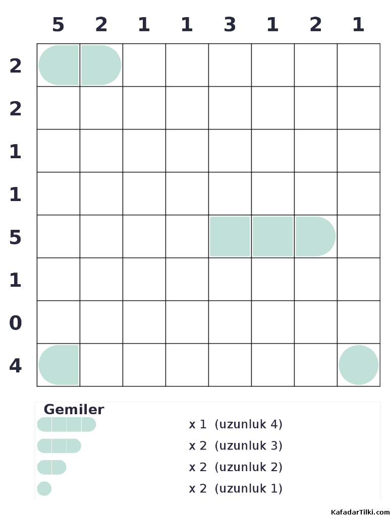 Zor Amiral Battı, Kitap 3 - 10
