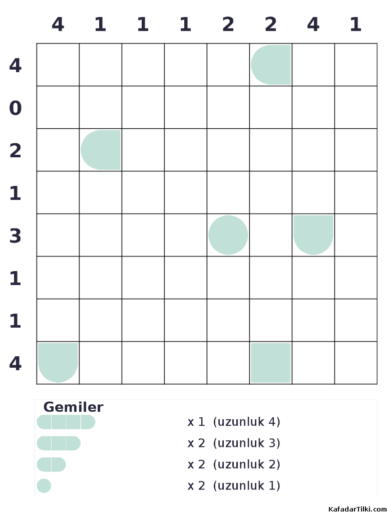 Zor Amiral Battı, Kitap 4 - 3