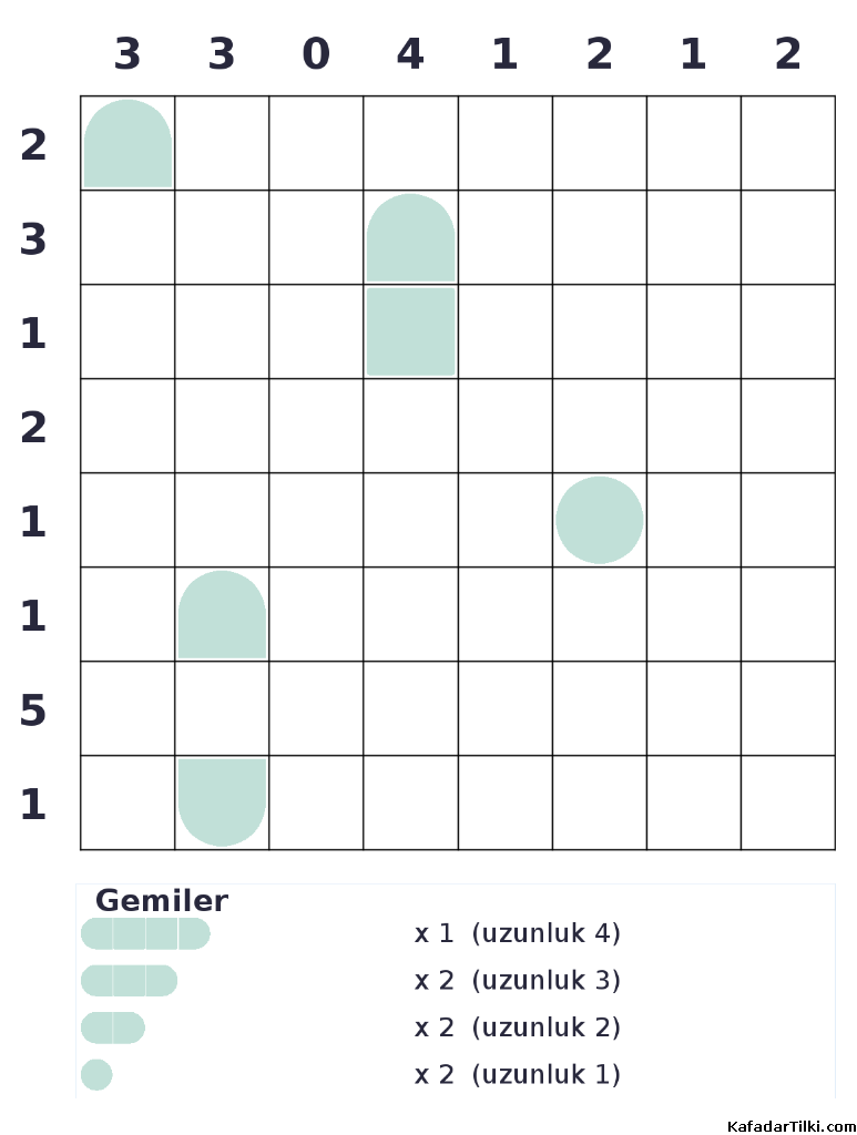 Zor Amiral Battı, Kitap 4 - 6