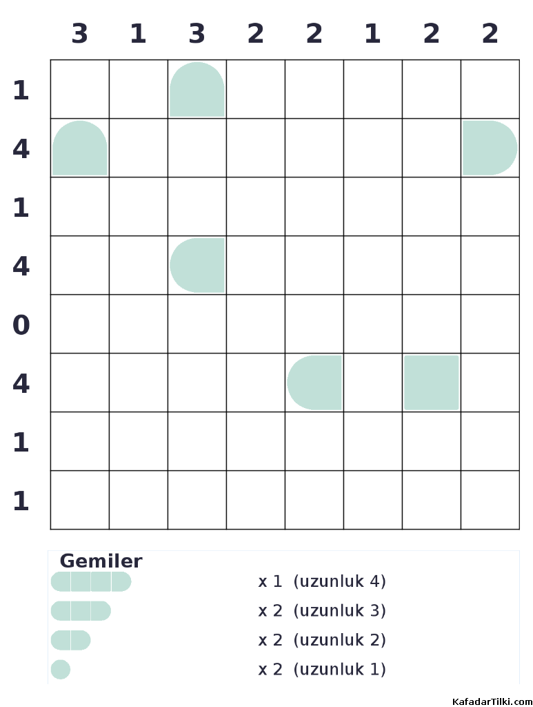Zor Amiral Battı, Kitap 4 - 7