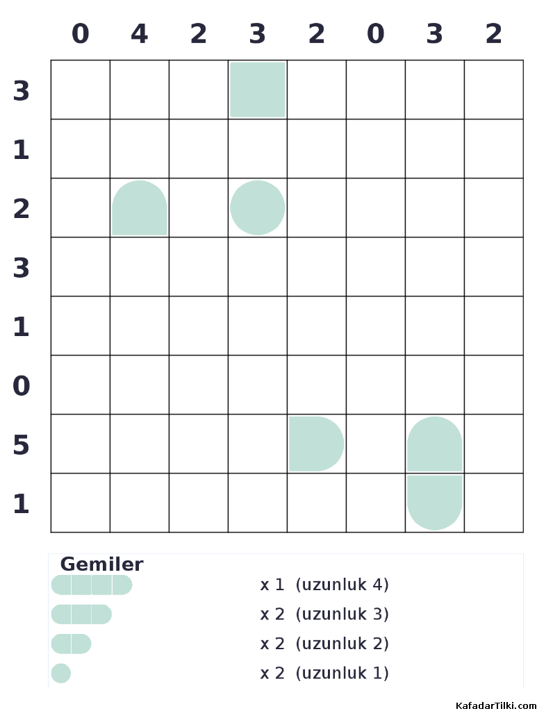 Zor Amiral Battı, Kitap 4 - 8