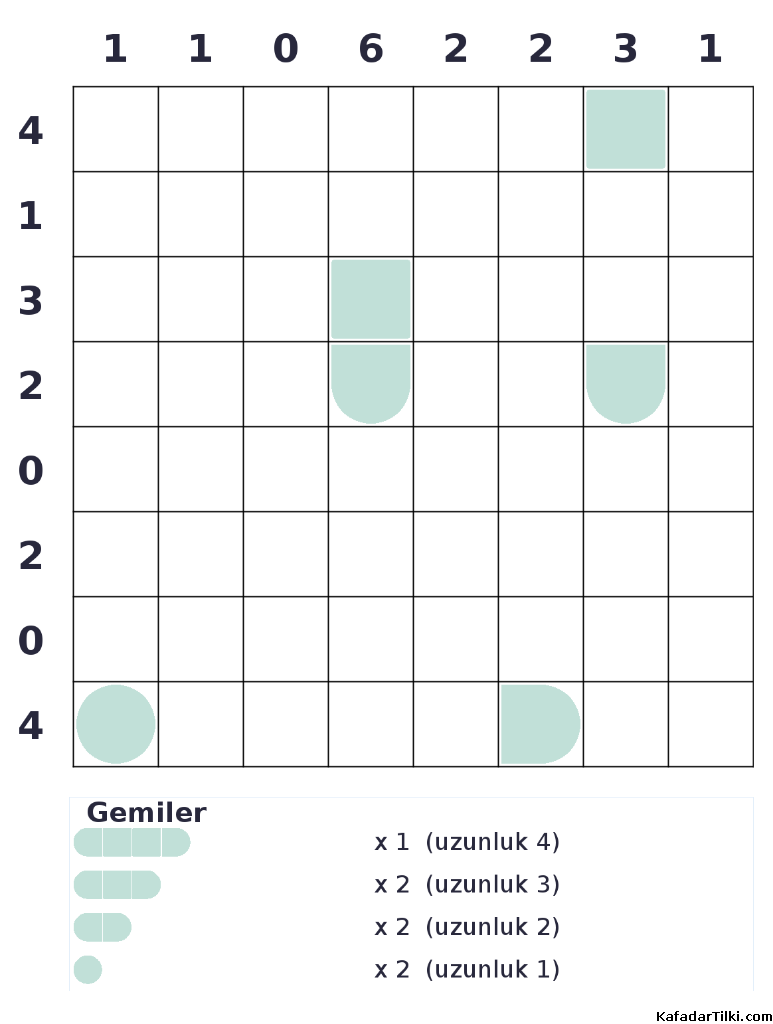Zor Amiral Battı, Kitap 4 - 9