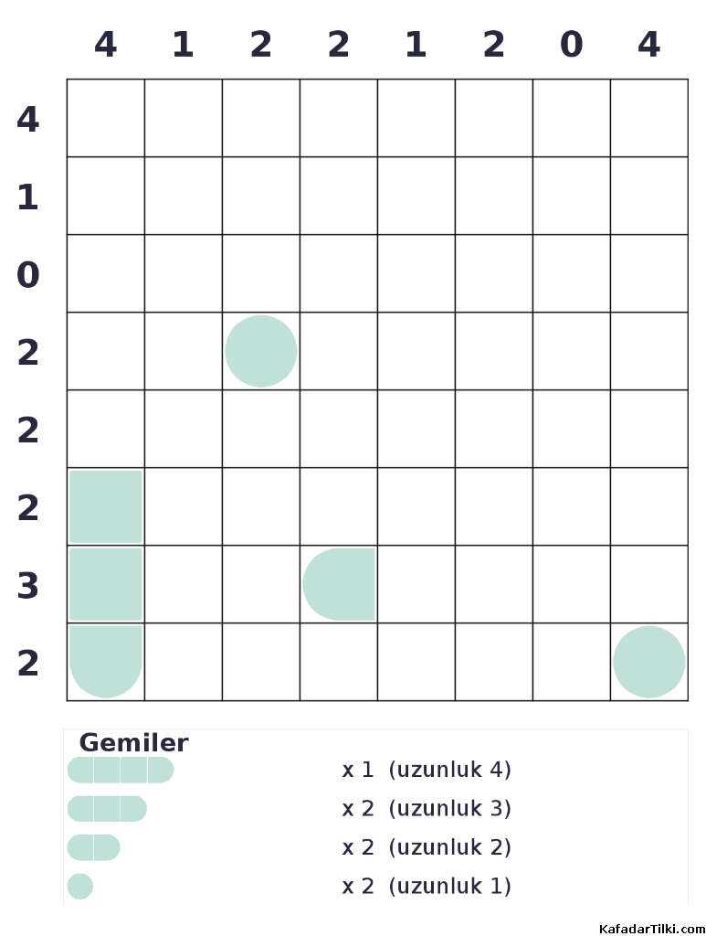 Zor Amiral Battı, Kitap 4 - 10