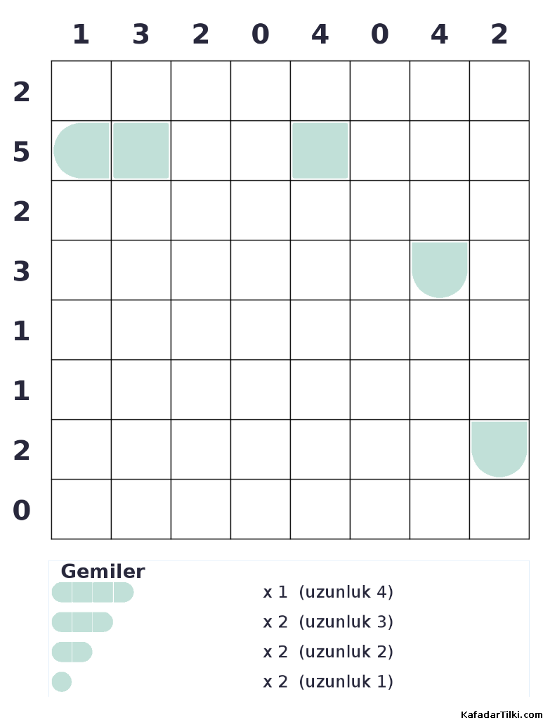 Zor Amiral Battı, Kitap 5 - 1