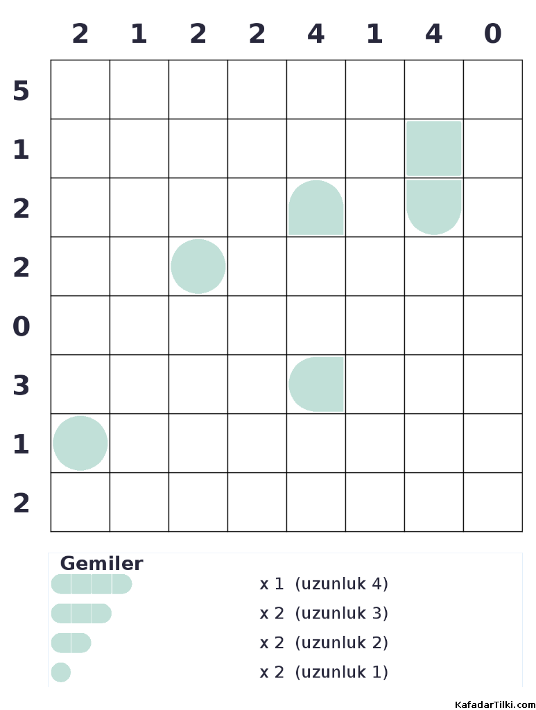 Zor Amiral Battı, Kitap 5 - 5