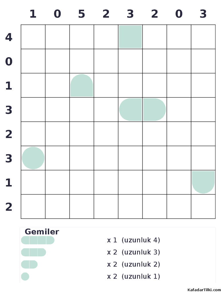 Zor Amiral Battı, Kitap 5 - 7