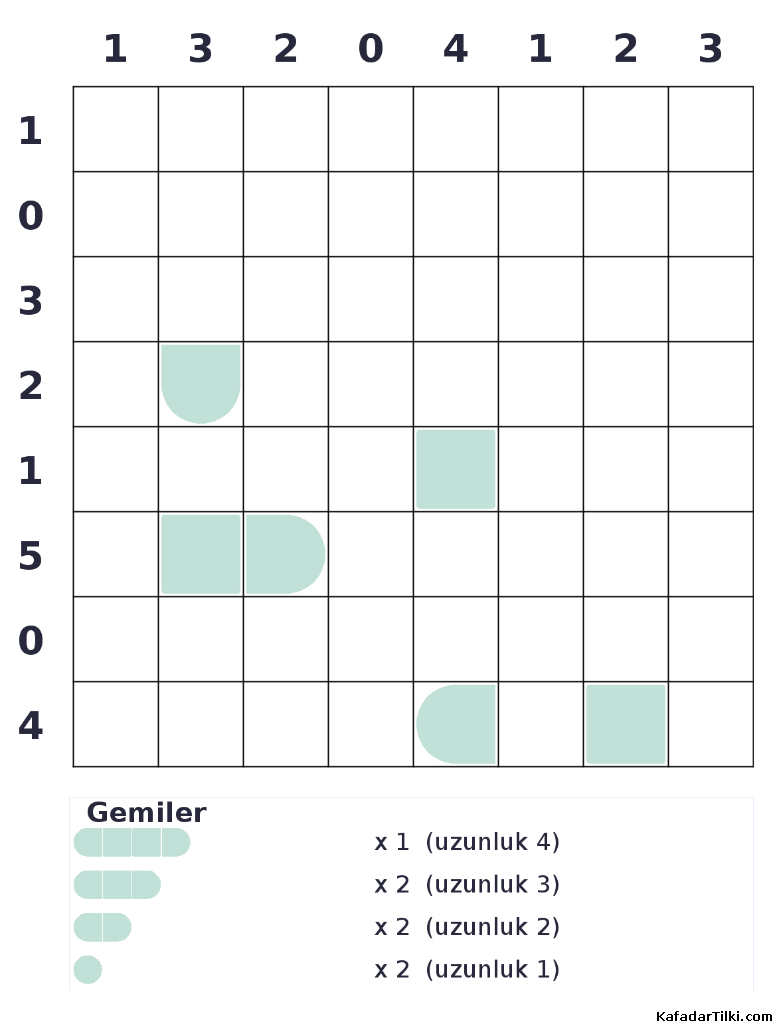 Zor Amiral Battı, Kitap 5 - 10