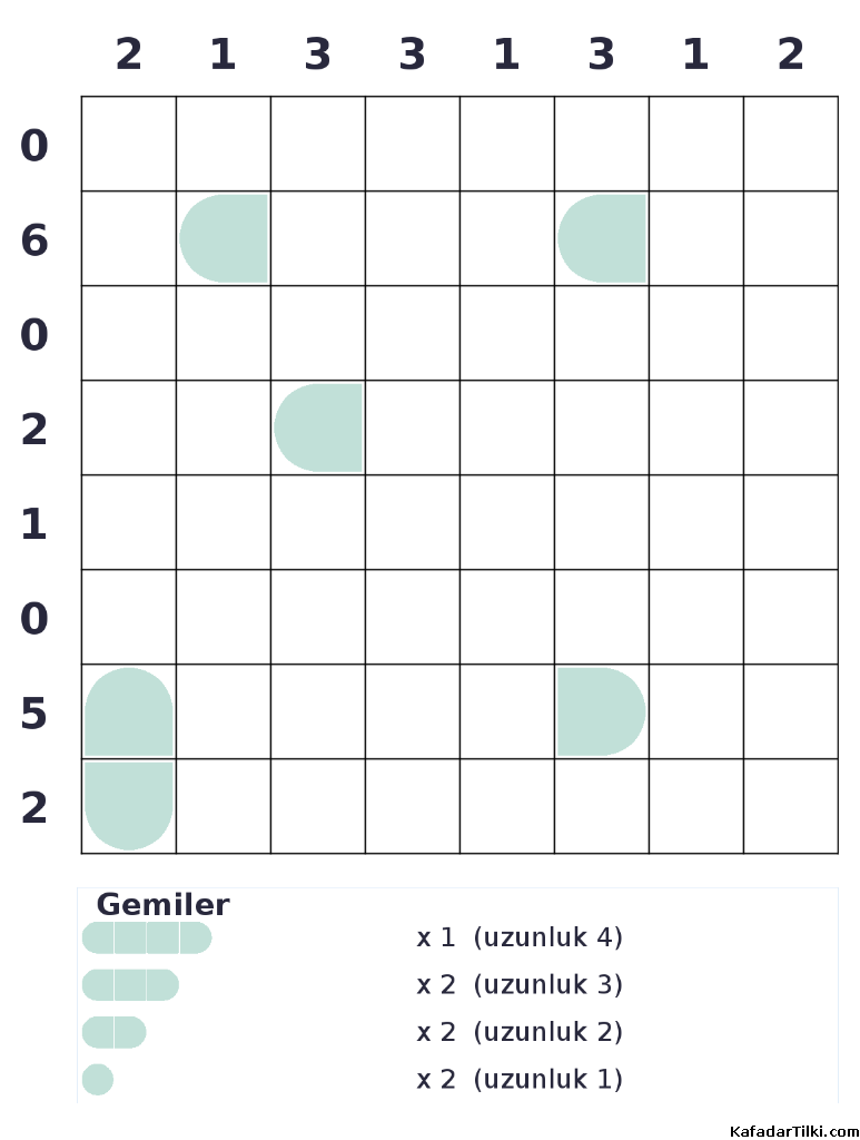 Zor Amiral Battı, Kitap 6 - 2