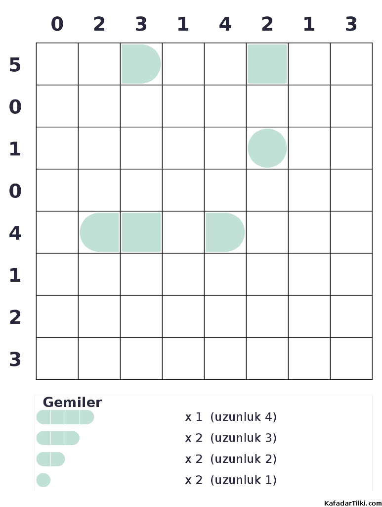 Zor Amiral Battı, Kitap 6 - 5