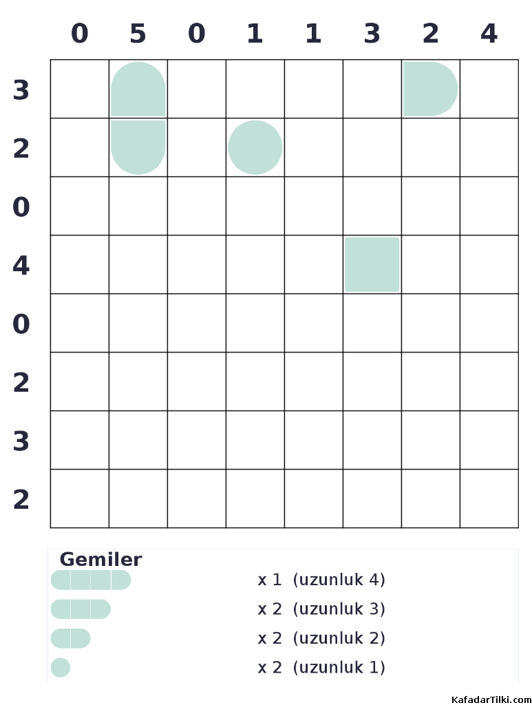 Zor Amiral Battı, Kitap 6 - 8