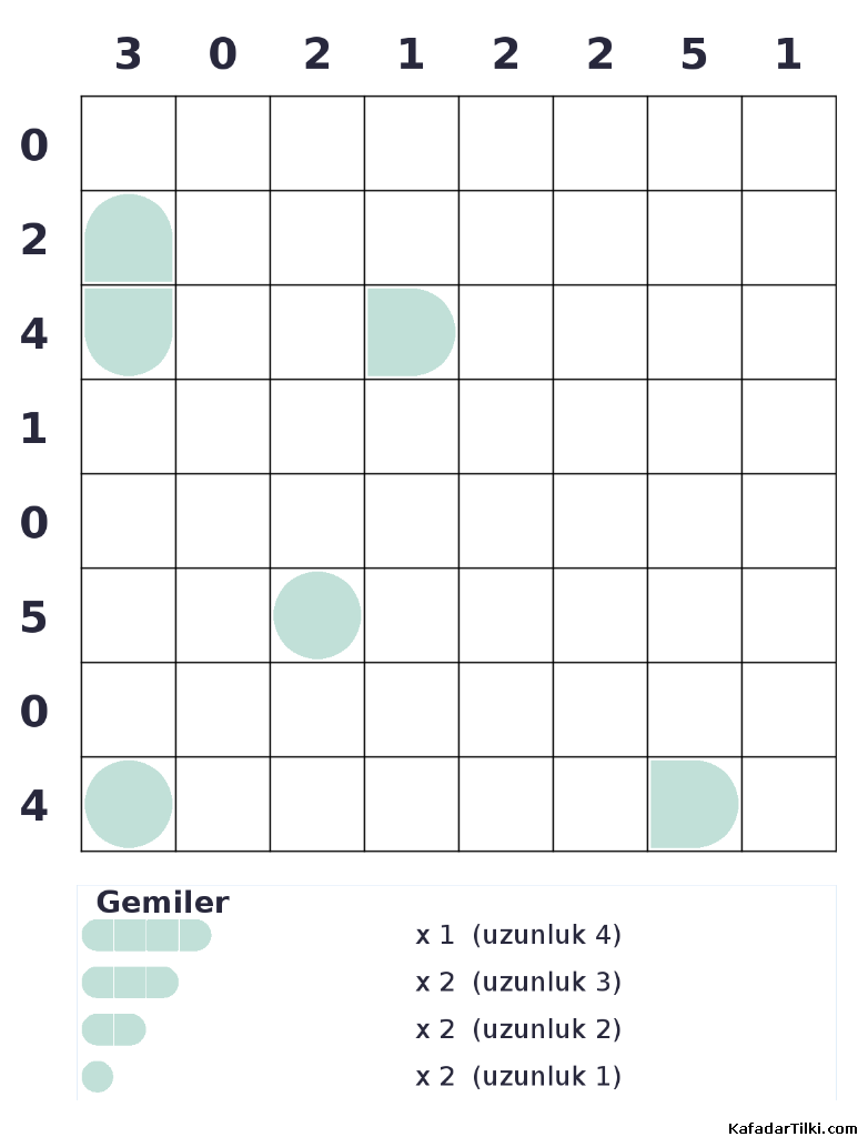 Zor Amiral Battı, Kitap 7 - 1