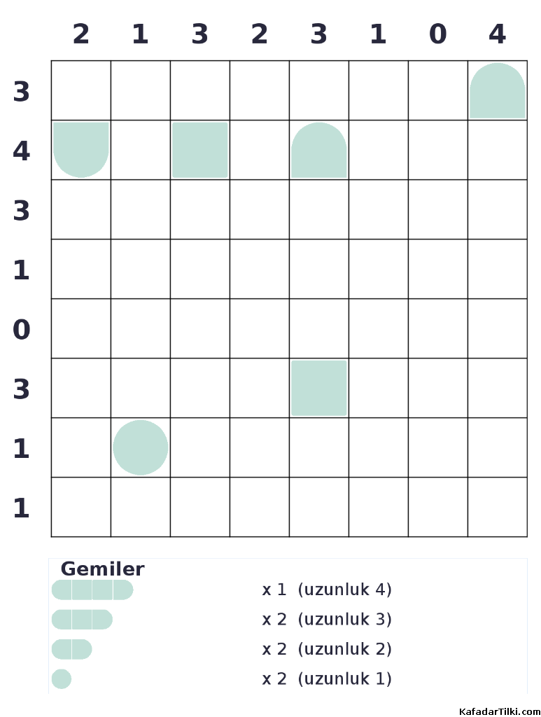 Zor Amiral Battı, Kitap 7 - 2