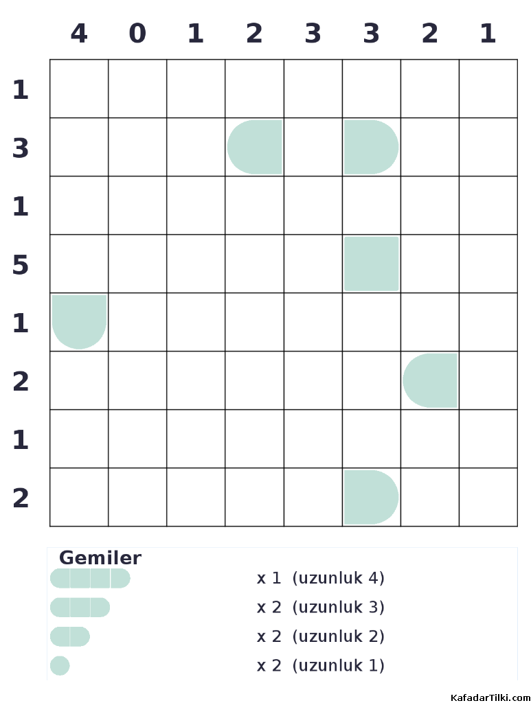 Zor Amiral Battı, Kitap 7 - 3