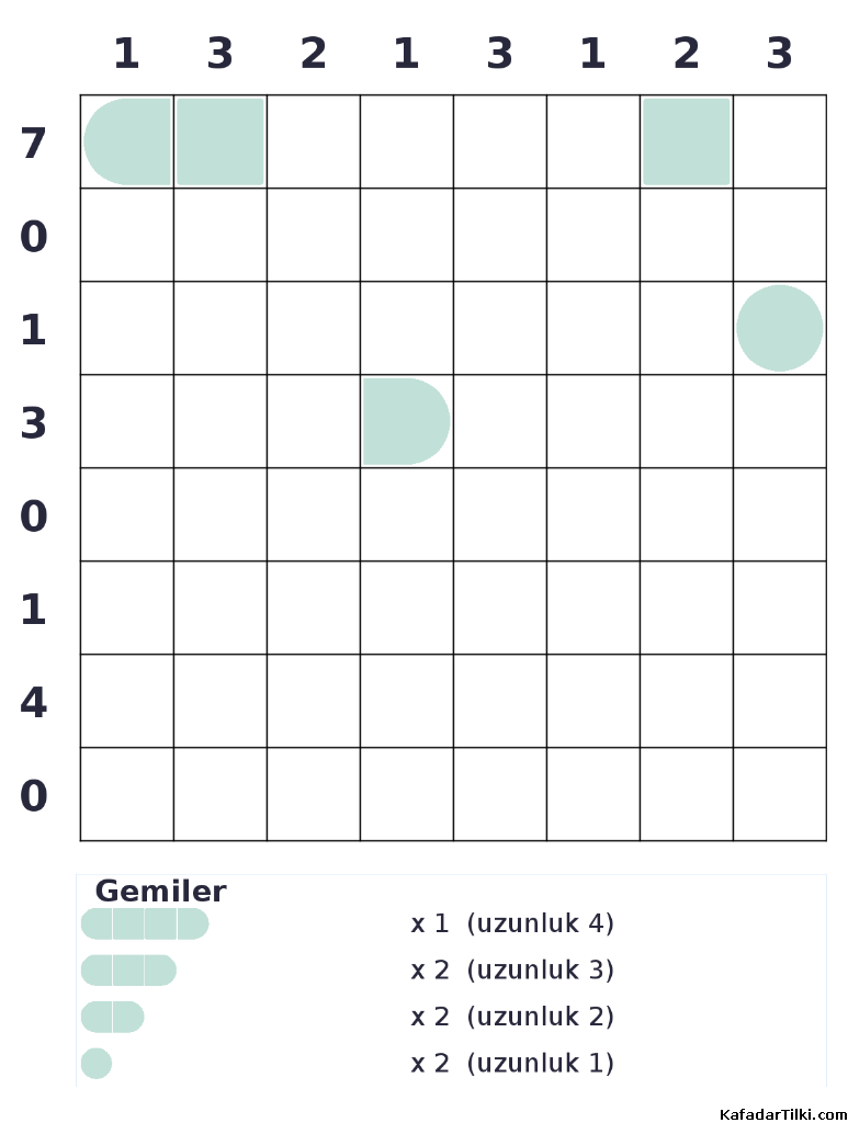 Zor Amiral Battı, Kitap 7 - 4