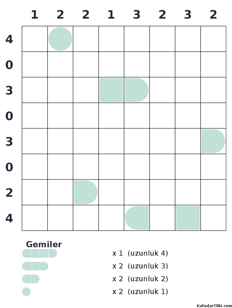 Zor Amiral Battı, Kitap 7 - 5