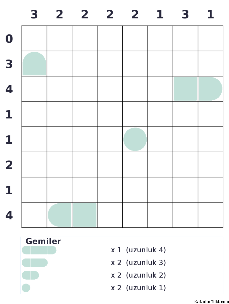 Zor Amiral Battı, Kitap 7 - 6