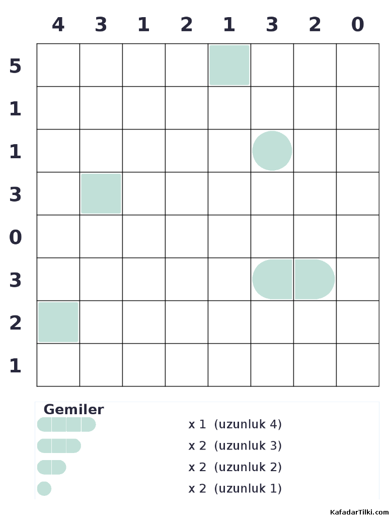 Zor Amiral Battı, Kitap 7 - 7