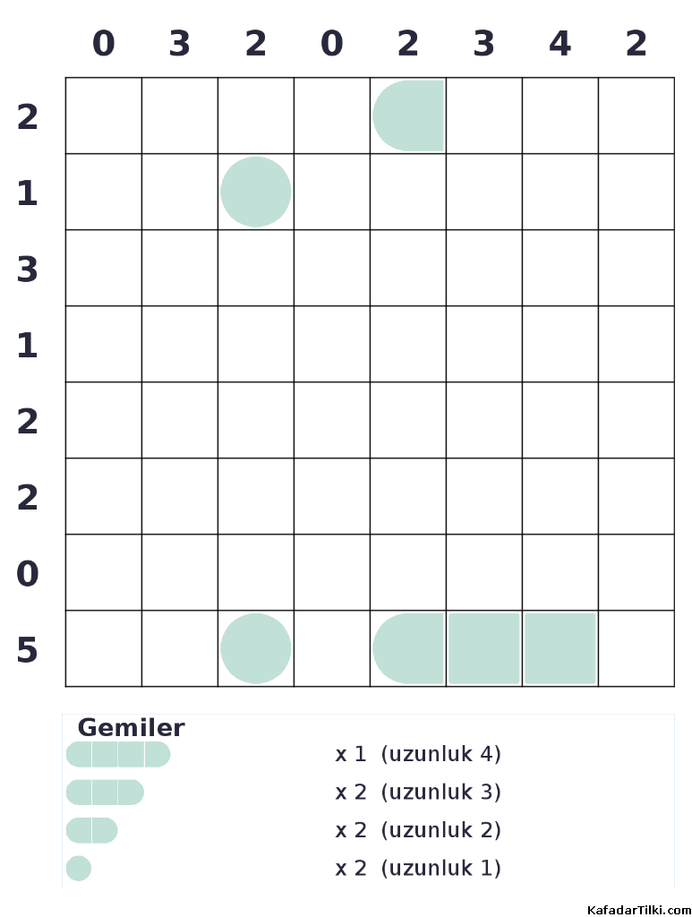 Zor Amiral Battı, Kitap 7 - 8