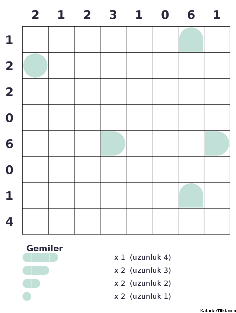 Zor Amiral Battı, Kitap 7 - 10