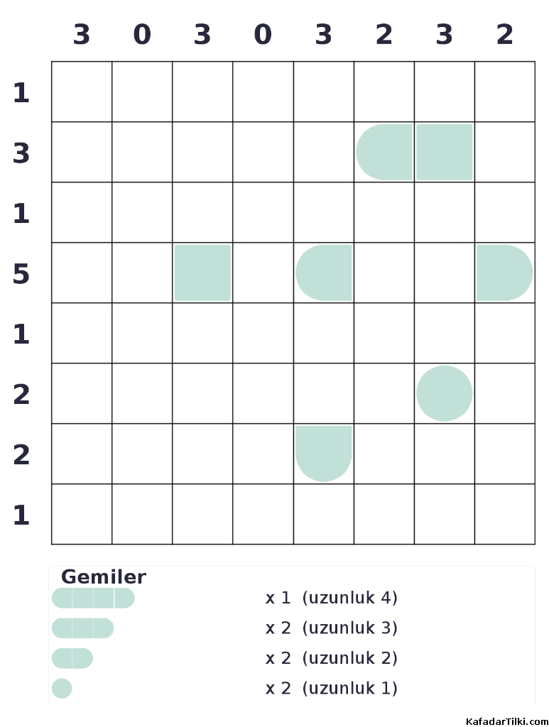 Zor Amiral Battı, Kitap 8 - 2