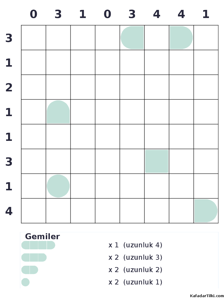 Zor Amiral Battı, Kitap 8 - 3