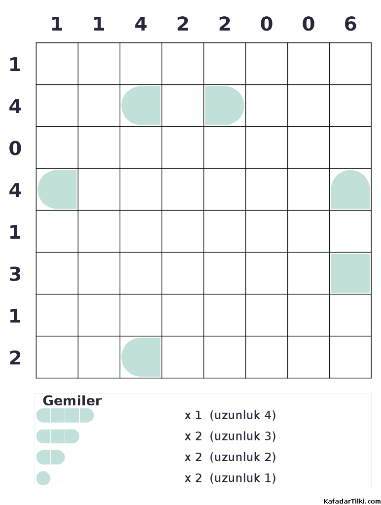 Zor Amiral Battı, Kitap 8 - 7
