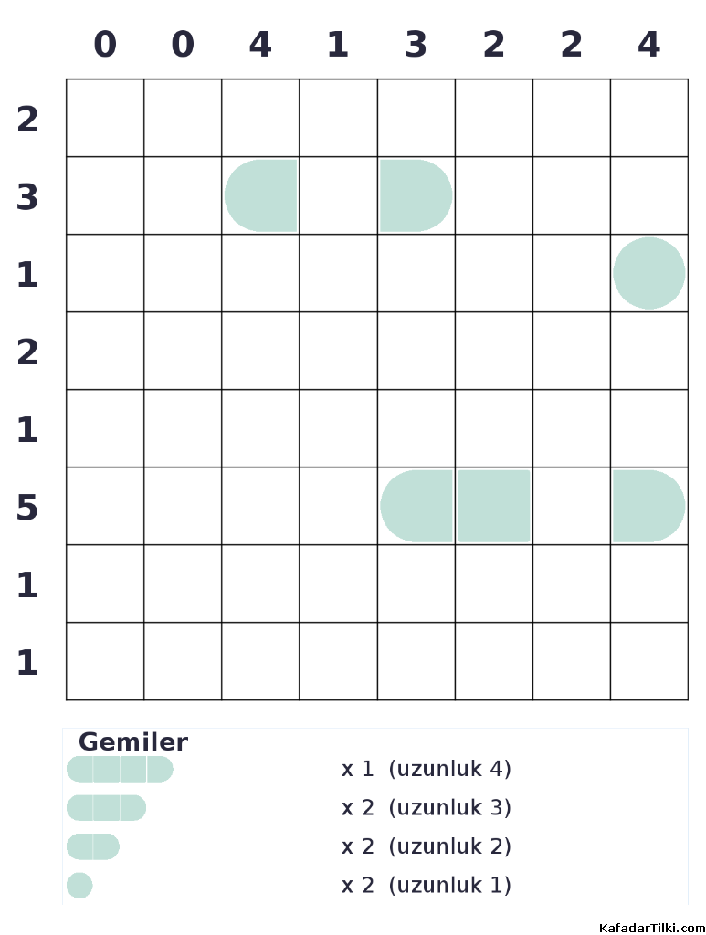 Zor Amiral Battı, Kitap 8 - 8