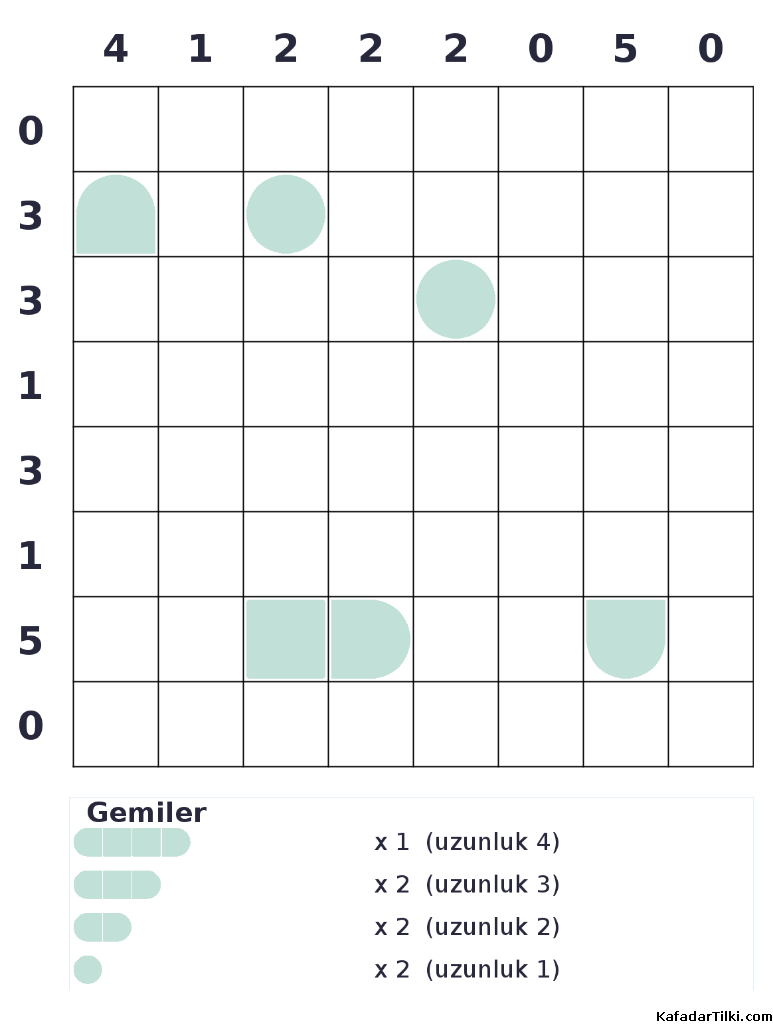 Zor Amiral Battı, Kitap 9 - 2