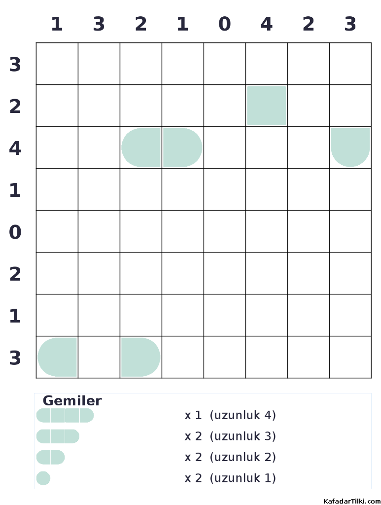 Zor Amiral Battı, Kitap 9 - 3